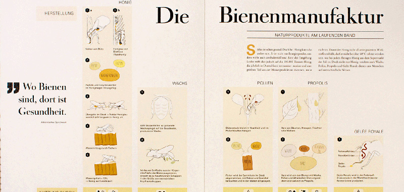 Die Bienenmanufaktur